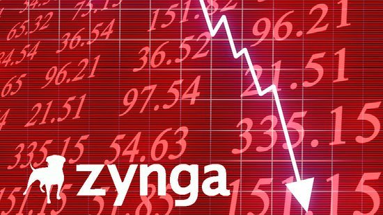 Zynga承销商小摩大幅减持股票 持股比例已不足0.5%