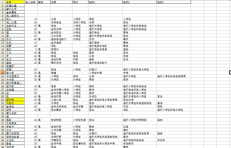 《火影忍者ol》忍者技能连击全数据