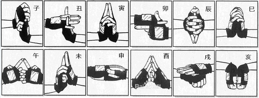 未-巳-寅 雷切(千鸟):丑-卯-申 影分身之术:壬(双手交叉十字) 火遁