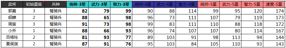 大皇帝当前版本46个武将属性大合集