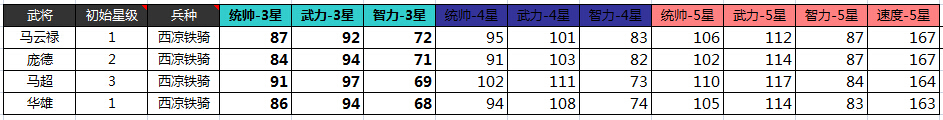 大皇帝当前版本46个武将属性大合集